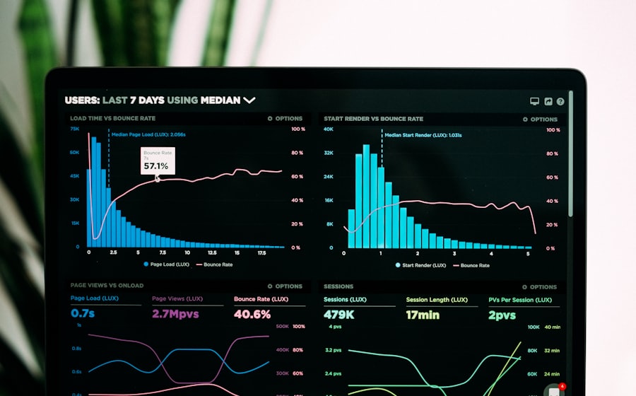 Performance analytics charts on a laptop screen